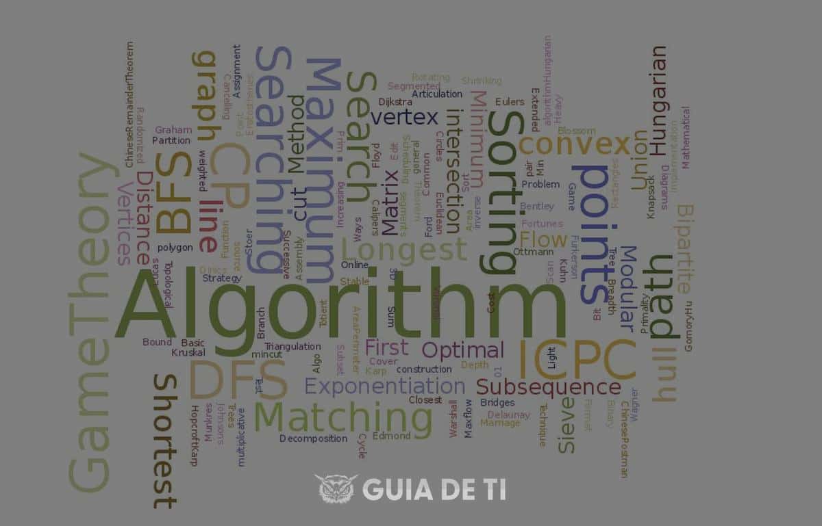 Imagem 1 - O que são algoritmos?